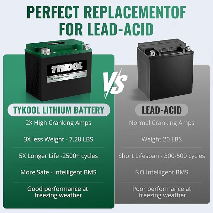 TYKOOL YIX30L-BS-STD, Lithium LiFePO4 Motorcycle Battery 12v, Digital Readout - Image 8