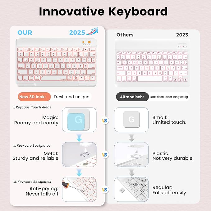 Keyboard and Case for iPad 7th/8th/9th Generation 10.2-inch 2018/2020/2021 - Image 3