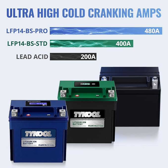 TYKOOL YTX14-BS/YTX14H/GYZ16H High Performance Lithium LiFePO4 Motorcycle - Image 3