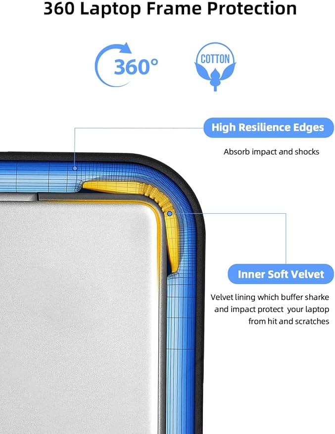 EVICIV Laptop Sleeve Case 22 inch, 360° Protective Laptop Carrying Case - Image 5