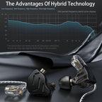 CCA KZ Zax in Ear Monitor Headphones 16 Units 7BA 1DD Hybrid Drivers HiFi IEM - Image 3