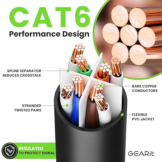 GearIT Cat 6 Ethernet Cable Pack - Image 3
