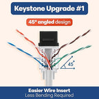 Everest 45° Angled RJ45 Cat6A Keystone Jacks 10-Pack in Black - Image 3