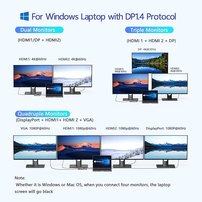 USB C Docking Station Dual HDMI, MOKiN Docking Station 3 Monitors, Displayport - Image 4