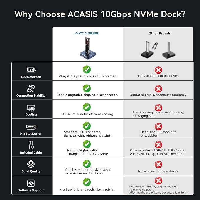 ACASIS NVME SSD Reader Adapter, Aluminium Alloy Housing Fast Heat Dissipation - Image 3