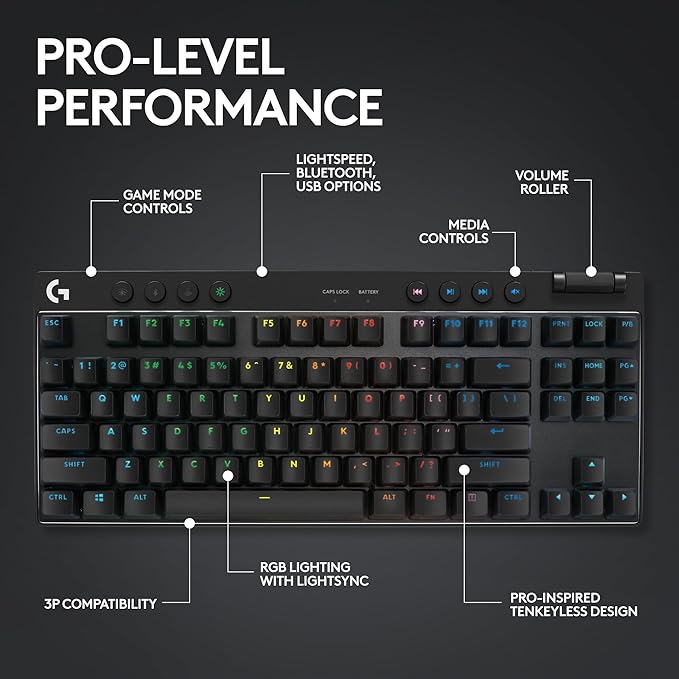 Logitech G Pro X Superlight 2 Lightspeed Wireless Gaming Mouse + G Pro X TKL - Image 6