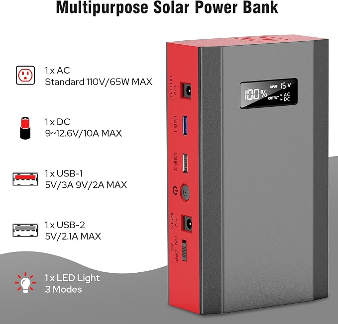 Solar Power Bank with AC Outlet 110V 65W, 100W USB C Power Bank Fast Charging - Image 4