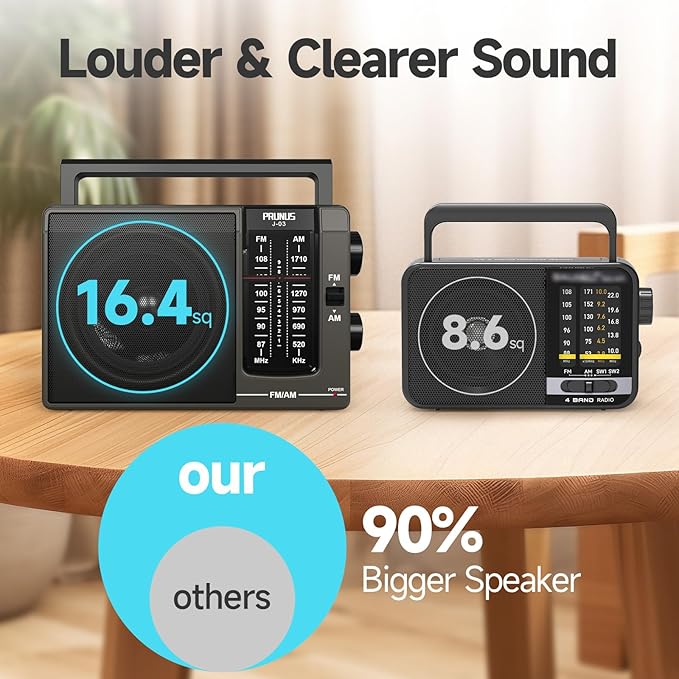 PRUNUS J03 AM FM Radio Portable Plug in Wall or AA Battery Operated - Image 6