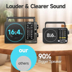 PRUNUS J03 AM FM Radio Portable Plug in Wall or AA Battery Operated - Image 6