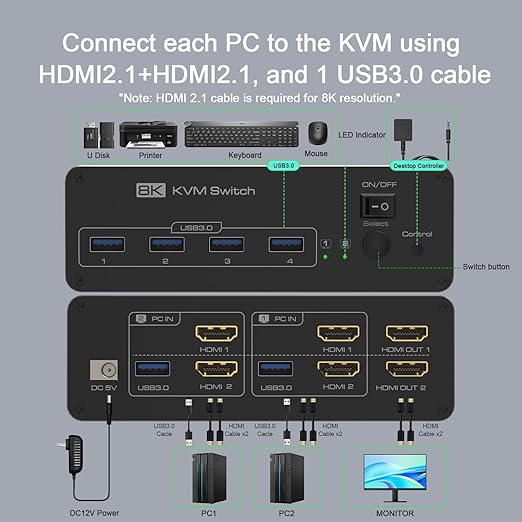 DEMEXBOOK HDMI KVM Switch 2 Monitors 2 Computers 8K@60Hz 4K@120Hz, - Image 3