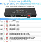 4K 1x8 HDMI Splitter 1 in 8 Out, 8 Port HDMI Splitter Support 4Kx2K@30Hz - Image 6
