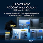 EF ECOFLOW Power Station 4096Wh DELTA Pro 3 - Image 5