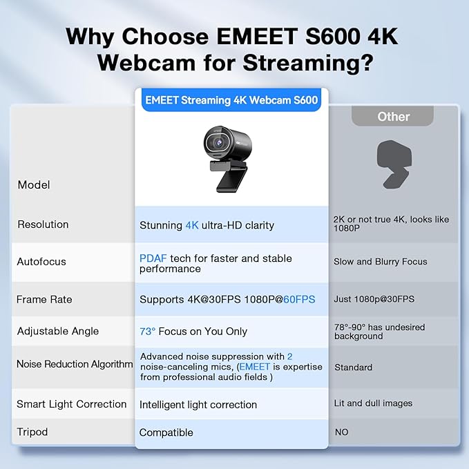 EMEET S600 4K Webcam for Streaming - Image 4