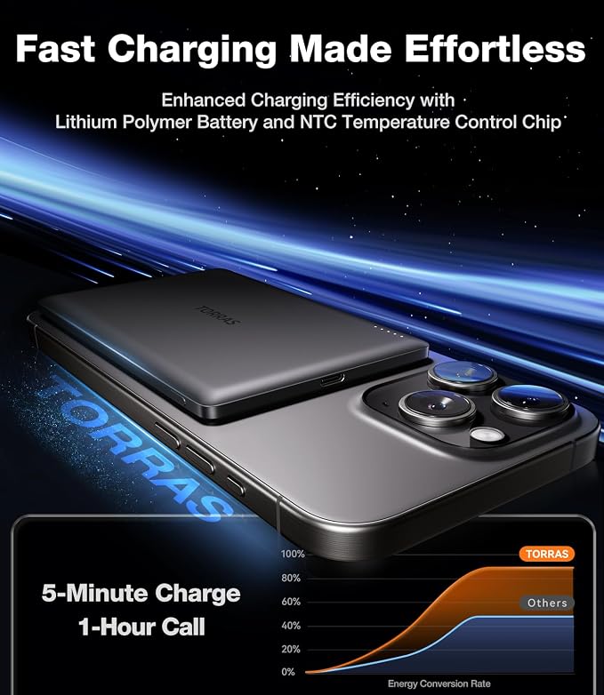 TORRAS MiniMag Power Bank, Ultra Slim 5, 000mAh Wireless Portable Charger - Image 2
