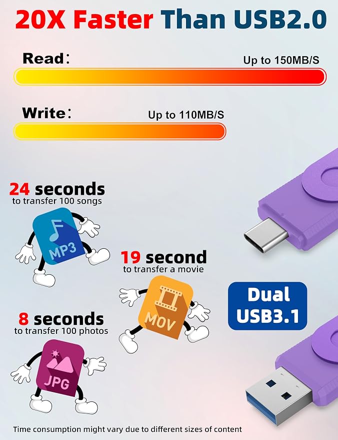 MOSDART 256GB USB3.1 Fast Speed C and A Dual Flash Drive, exFAT Memory Stick - Image 5
