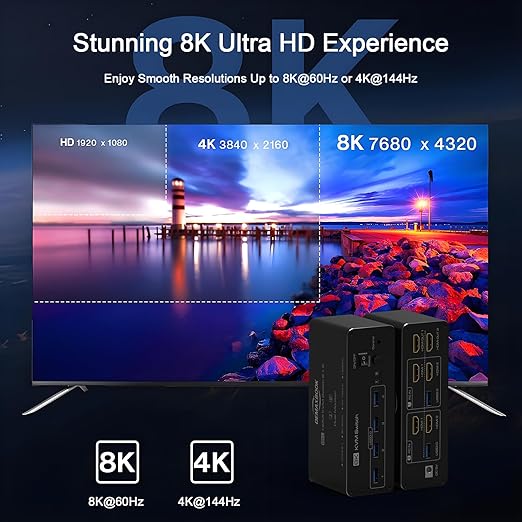DEMEXBOOK HDMI KVM Switch 2 Monitors 2 Computers 8K@60Hz 4K@120Hz, - Image 4
