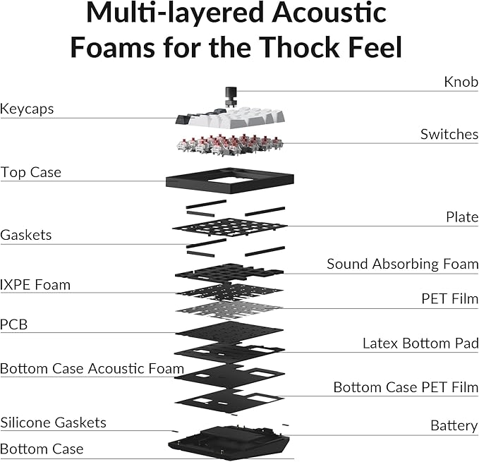Keychron Q0 Max Wireless Custom Mechanical Numpad, 2.4 GHz/Bluetooth 5.1/Wired - Image 8