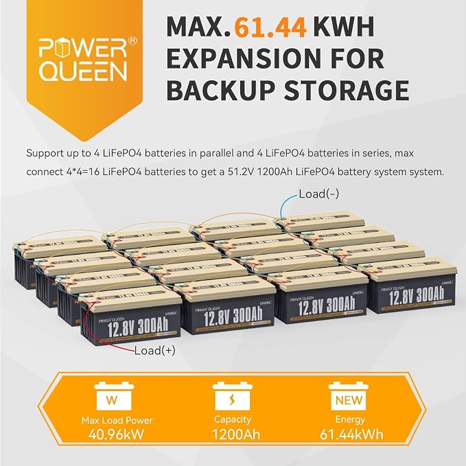 Power Queen 12V 300Ah Deep Cycle Battery, LiFePO4 Lithium Battery, Max.3840Wh - Image 5