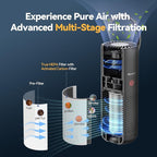 Cordless Portable Air Purifier for Car, Small Room, Office - Image 3