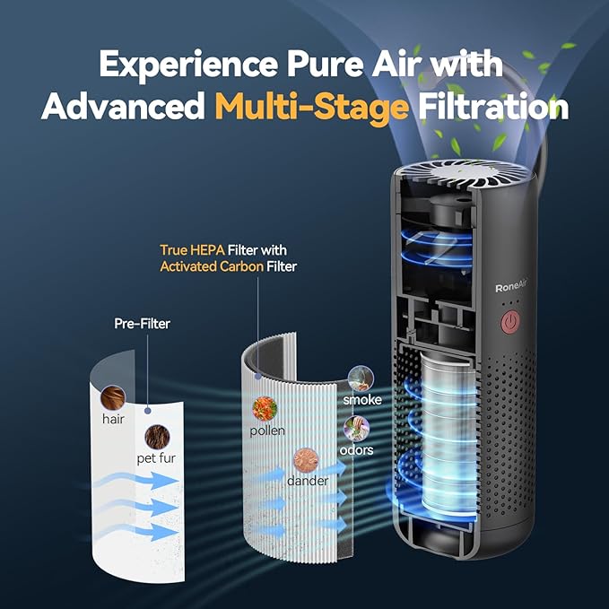 Cordless Portable Air Purifier for Car, Small Room, Office - Image 3