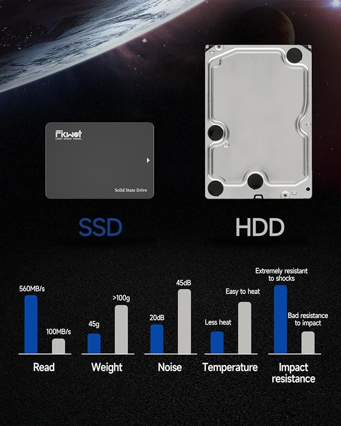 FX812 256GB SSD SATA III 2.5" 6GB/s, 3D NAND TLC, 70% SLC Cache, Compatible - Image 5
