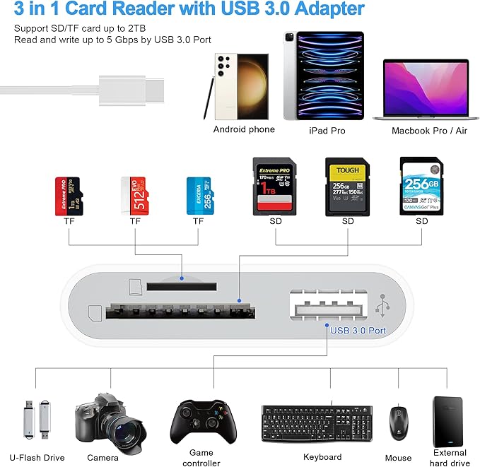 SD Card Reader, USB 3.0 Type C High Speed to SD/TF Card Adapter - Image 8