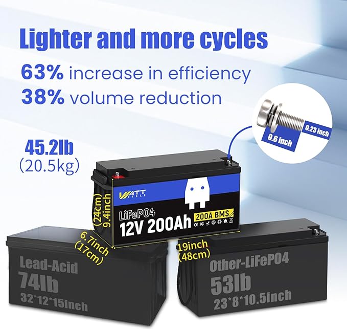 12.8V 200Ah LiFePO4 Lithium Battery 1 Pack - Image 4