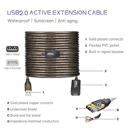 65 FT USB Extension Cable, USB 2.0 Type A Male to A Female Active Repeater - Image 3