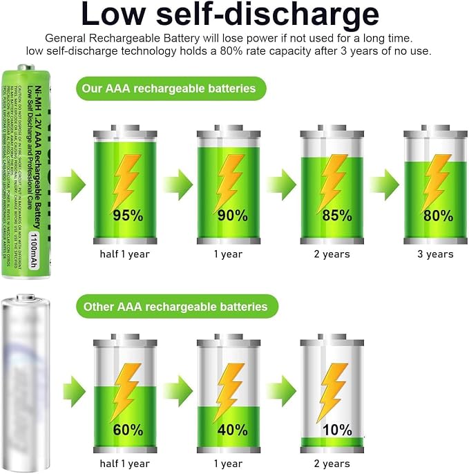 8 Pack NI-MH AAA Rechargeable Battery - Image 7