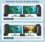 Dual Monitor Kvm Switch 2 Monitors 2 Computers HDMI 4k@60HZ, USB3.0. kvm - Image 4