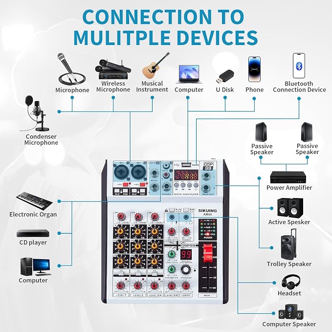 6 Channel Audio Mixer Professional Sound Board Console w/99 DSP Effects 48V - Image 5