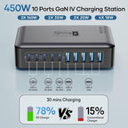 USB C Charger Block 10 Ports, 450W USB Charging Station - Image 5