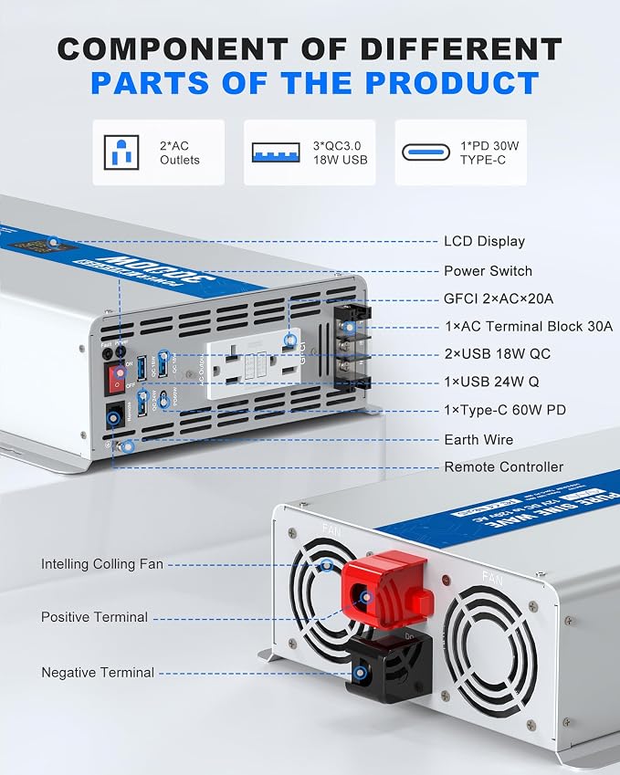 3000W Pure Sine Wave Power Inverter 24V DC to 120V AC Converter 6000 Watt Peak - Image 5