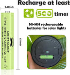 Lightalent Ni-MH AAA Rechargeable Batteries, Triple A High Capacity 1.2V - Image 5