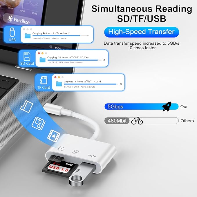 USB C SD Card Reader for iPhone 16 15 Pro Max/Plus, Samsung Galaxy S25 S24FE S23 - Image 3