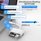 USB C SD Card Reader for iPhone 16 15 Pro Max/Plus, Samsung Galaxy S25 S24FE S23 - Image 3