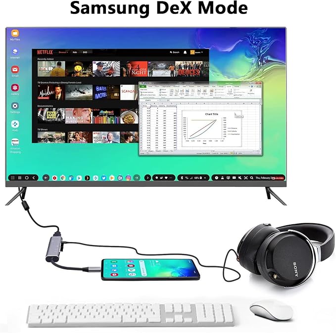 USB C to HDMI Adapter Dex Dock for Galaxy S25/S24/S23/S22/Note20/TabS9/S8/S7 - Image 3
