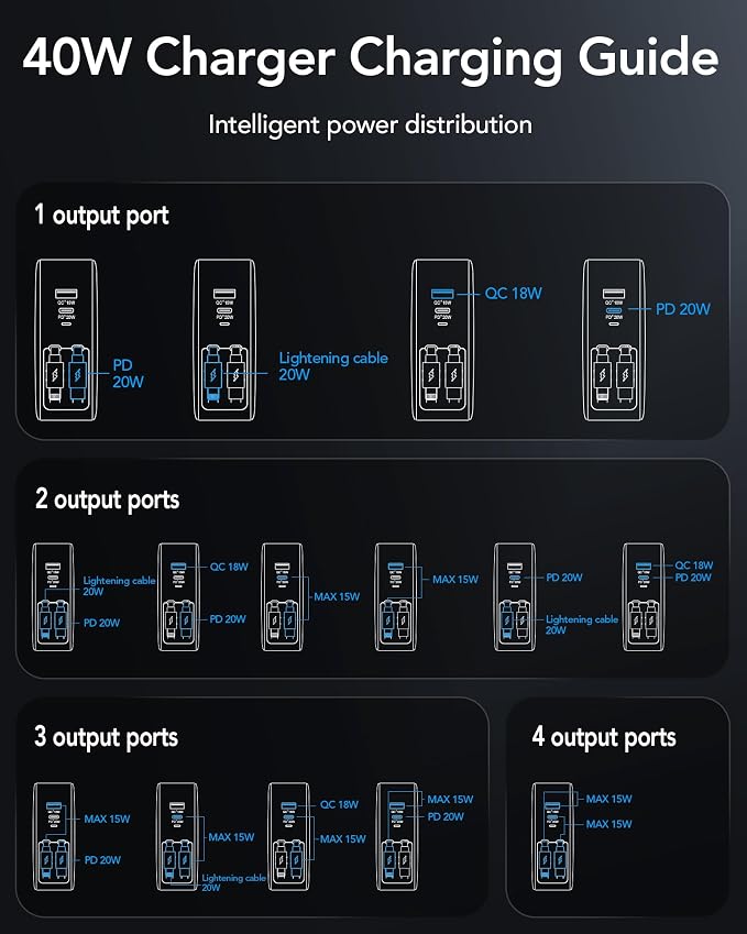 4-in-1 Retractable Gan Wall Charger Plug, Travel Essentials Brick Multiport USB - Image 8
