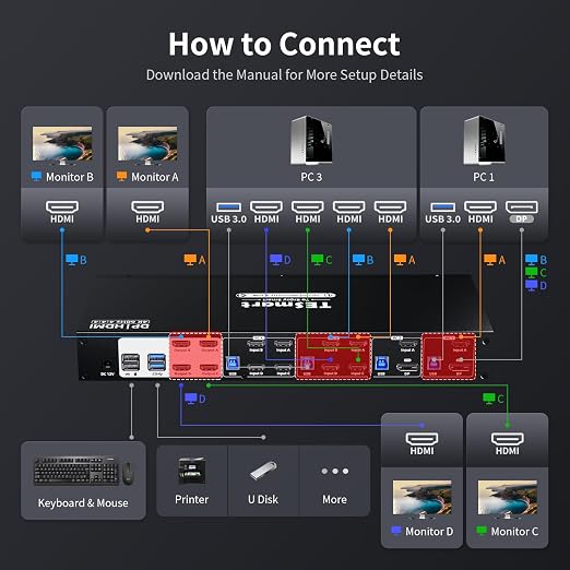 TESmart Quad Monitor HDMI+DP MST KVM Switch 4 Monitors 4 Computers 4K@60Hz - Image 8