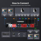 TESmart Quad Monitor HDMI+DP MST KVM Switch 4 Monitors 4 Computers 4K@60Hz - Image 8