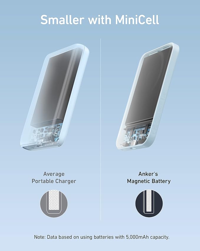 Anker 621 Magnetic Portable Charger, 000mAh Wireless Power Bank - Image 4