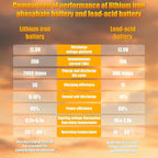 G27 80AH Lithium Car Battery for Start-Stop - 12V - Image 4