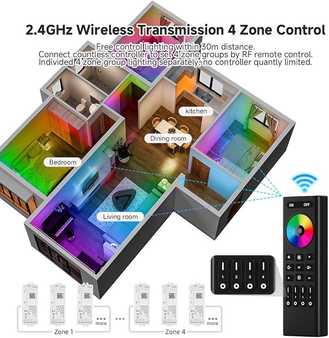 2.4G WiFi SPI RGB Controller DR03W & RC03RF RF Remote Set, Control by Smart - Image 3