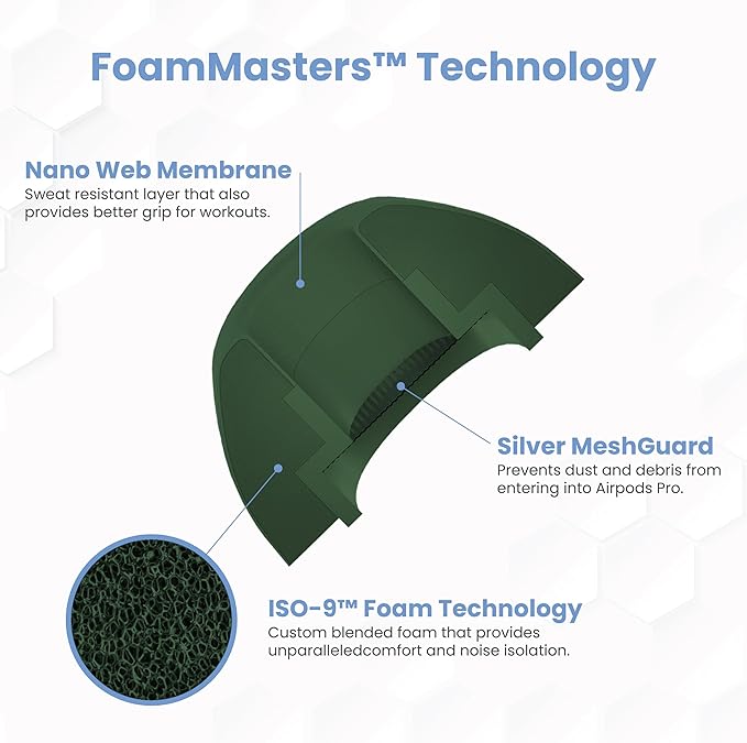 Foam Masters Ultra-Premium Memory Foam Ear Tips - Image 6
