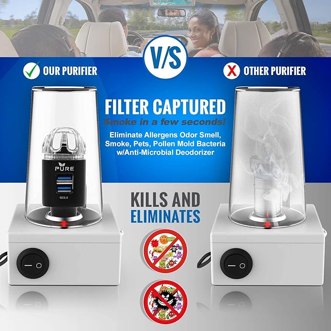 Car Air Purifier Premium Air Ionizer & Car Charger Accessory w Dual USB Ports - Image 6