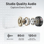 MAONO Wireless Lavalier Microphone - Image 2
