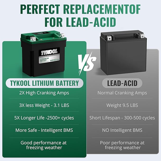 TYKOOL YTX14-BS-STD 400 CCA, Lithium LiFePO4 12v Motorcycle Battery, ATV Battery - Image 7