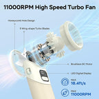 Portable Handheld Turbo Fan, 5000mAh Rechargeable Battery, Max 20Hrs Cooling - Image 2