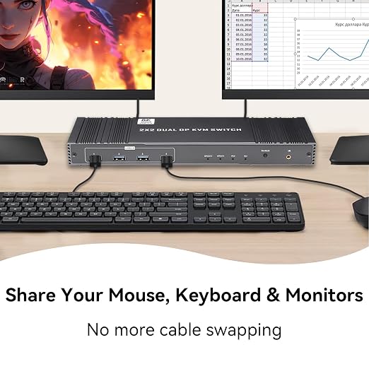 8K KVM Switch 2 Monitors 2 Computers Displayport, DP+DP 4K@144Hz USB3.0 Dual - Image 9