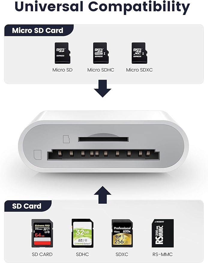 Trail Camera USB C SD Card Reader, ChiaoPio 2 in 1 USB-C to Memory Card Adapter - Image 3
